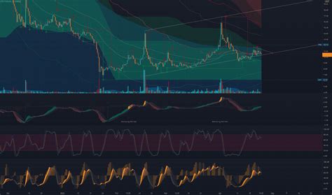 xvsisos|XVSUSDT Charts and Quotes — TradingView.